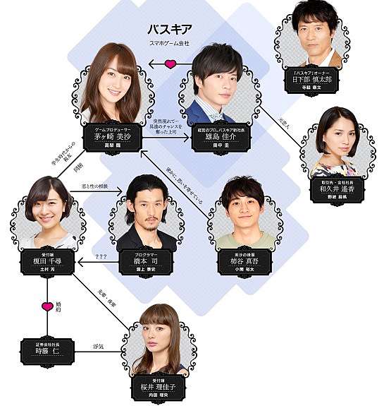 爱情败犬向前冲 第02集